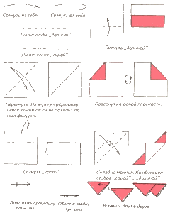 оригами условные обозначения